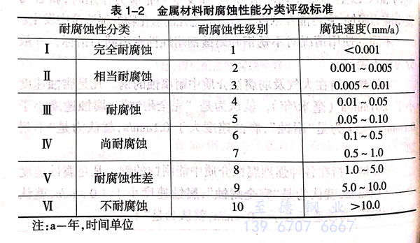 什么是金屬腐蝕 ？